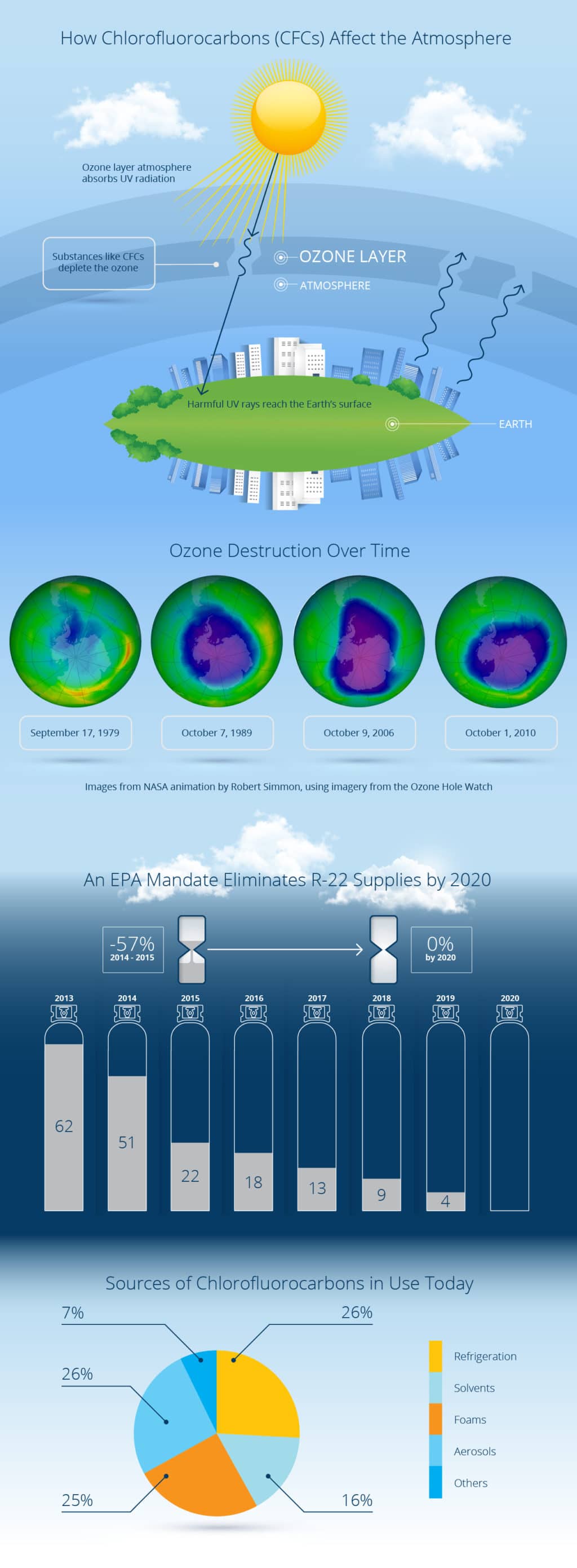 commercial-hvac-repair-freon-factor-infographic