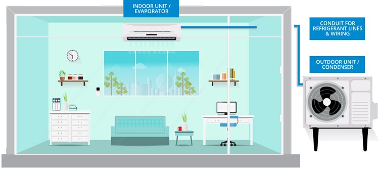 commercial-ductless-mini-split-system