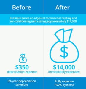 Tax Deductions for HVAC Upgrades