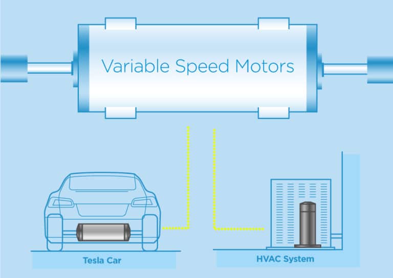 tesla Variable speed motors