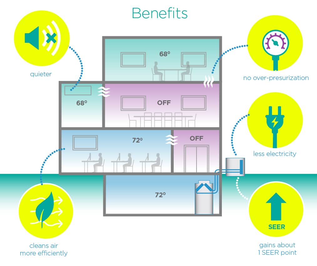 vsd benefits