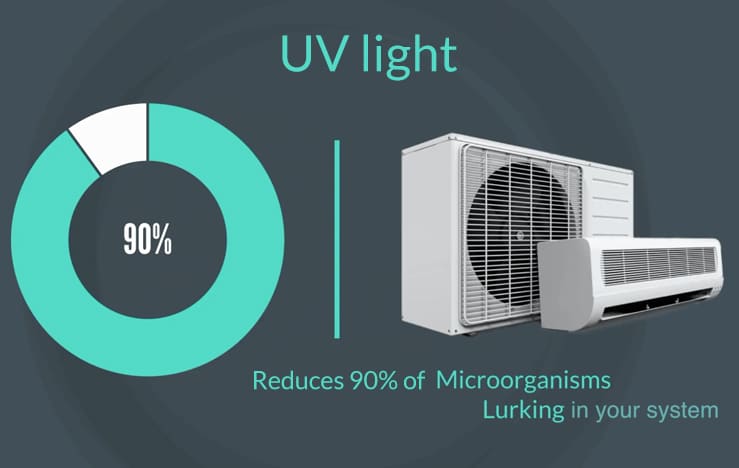 hvac uv light reduces 90 percent