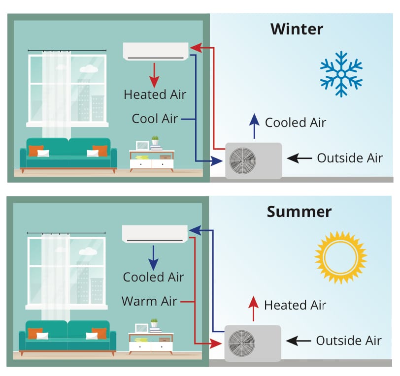 heat pump how it works