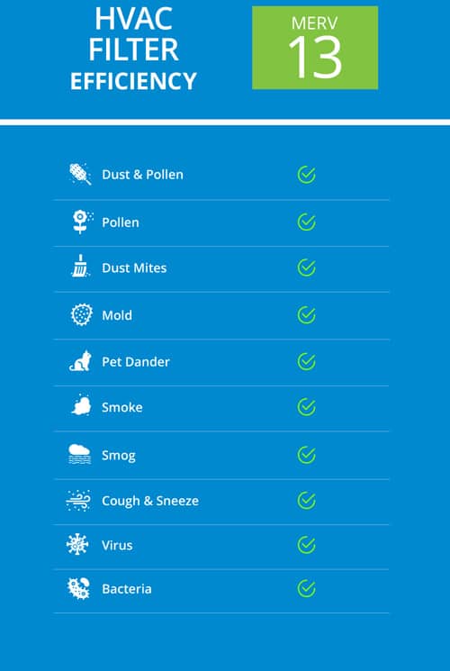 Merv13 Air Filter Ratings