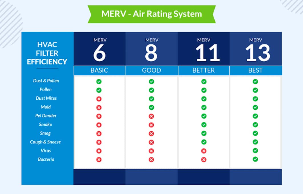 merv ratings