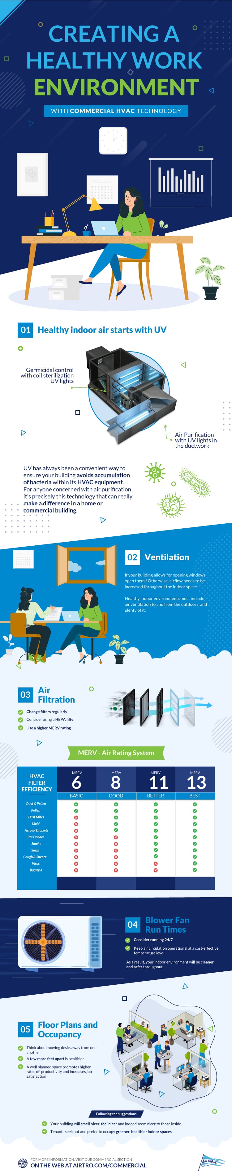 The Top 5 Ways to Improve Your Indoor Air Quality and Create a Healthy Work Environment [INFOGRAPHIC]