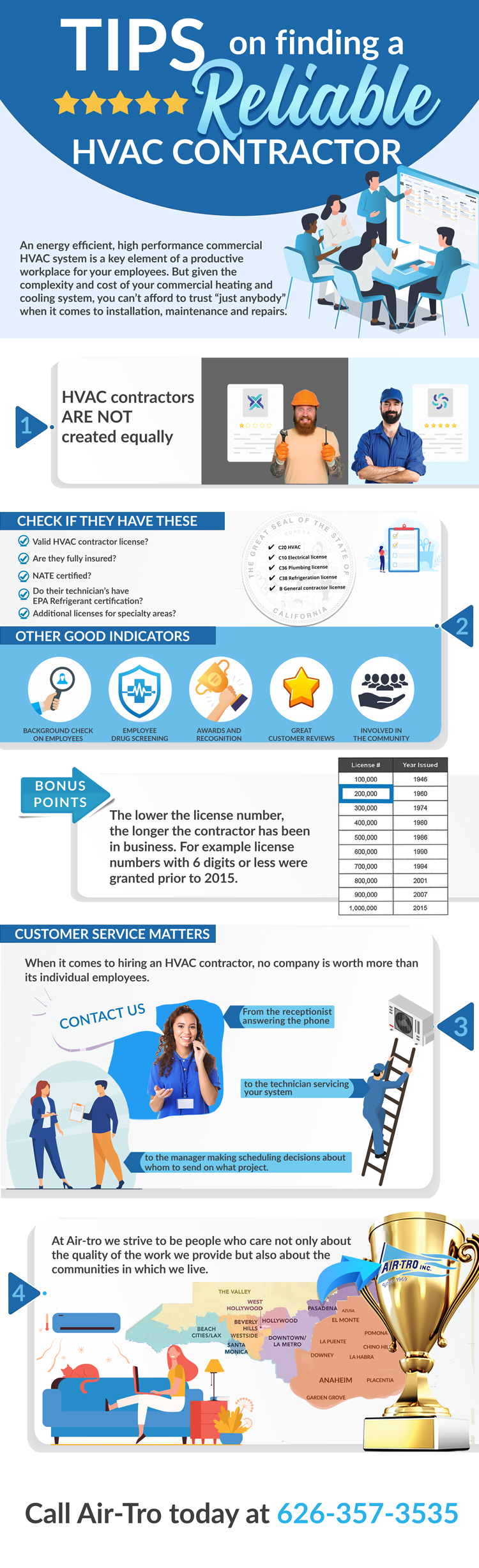 HVAC CONTRACTOR infographic