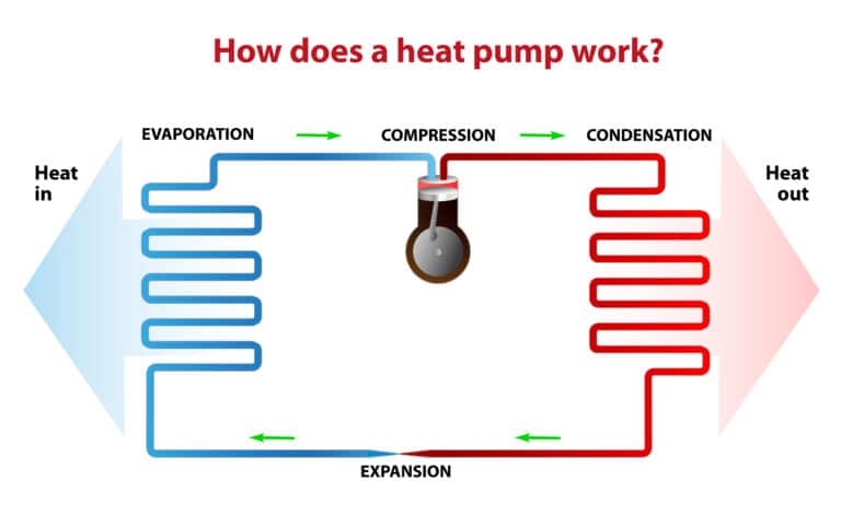 Heat Pump, HVAC