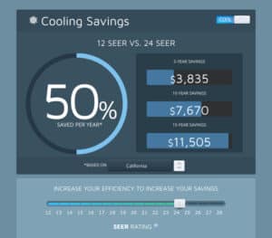 seer savings calculator