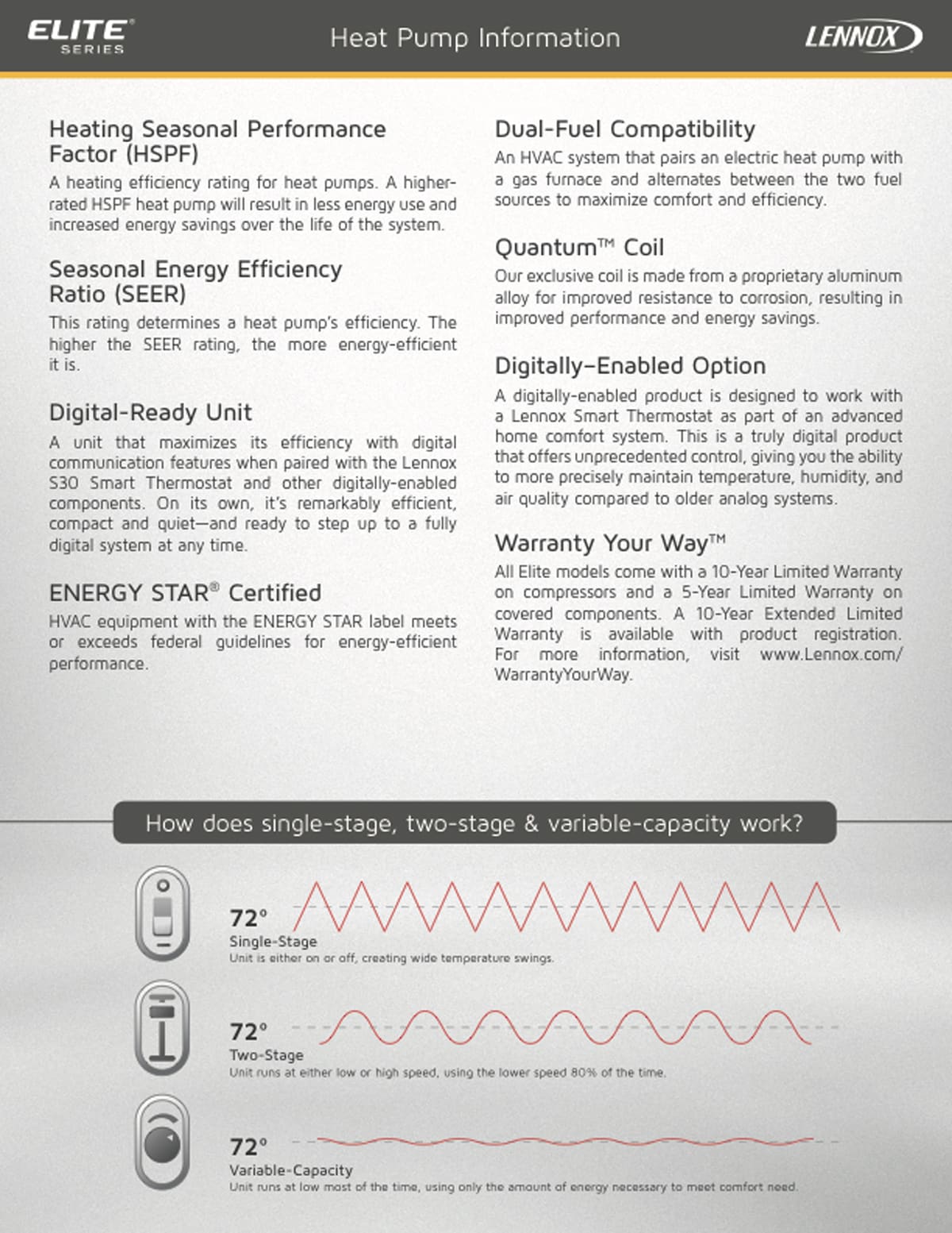 lennox elite variable heat pump