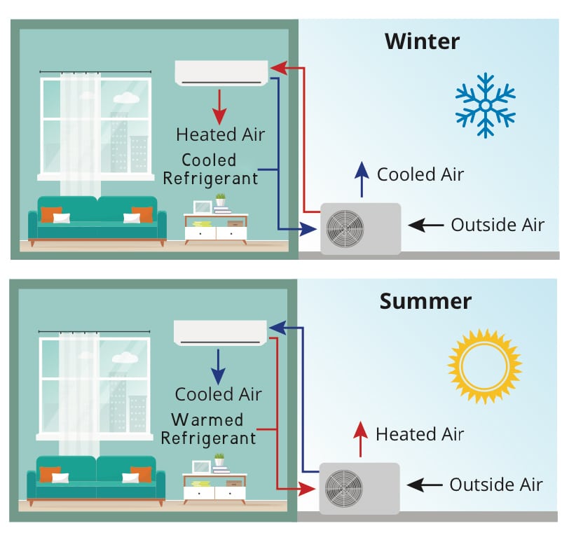 heat pump how it works