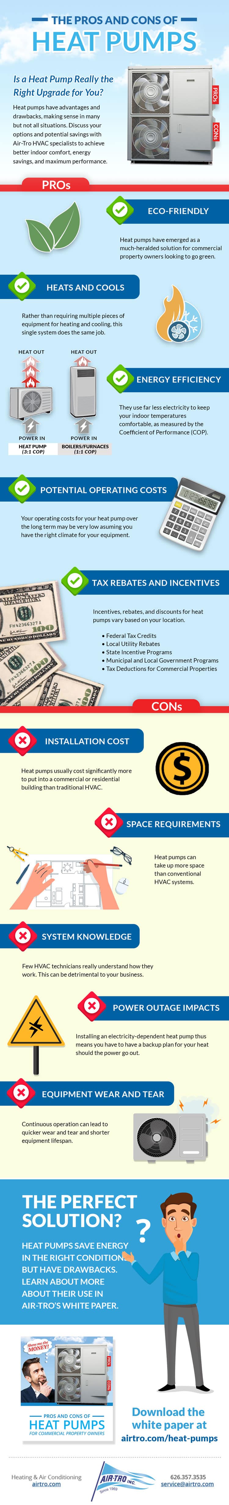 Infographie sur les avantages et les inconvénients des pompes à chaleur