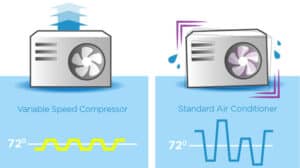 VFD installations for compressors