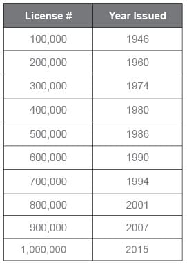 licensed hvac contractor Air-Tro C20 HVAC contractor license certificate displayed proudly